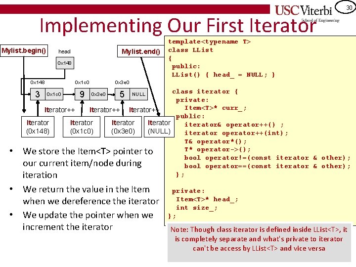 30 Implementing Our First Iterator Mylist. begin() Mylist. end() head 0 x 148 0