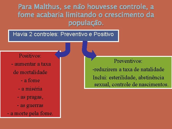 Para Malthus, se não houvesse controle, a fome acabaria limitando o crescimento da população.