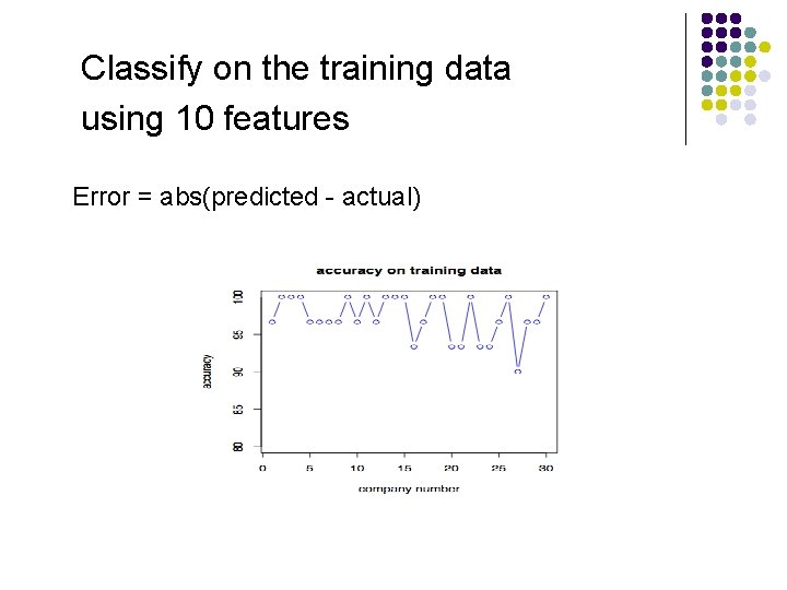 Classify on the training data using 10 features Error = abs(predicted - actual) 