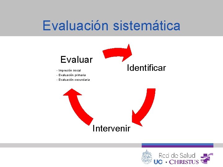 Evaluación sistemática Evaluar - Impresión inicial - Evaluación primaria - Evaluación secundaria Identificar Intervenir