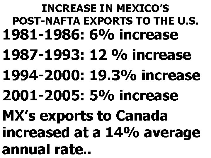 INCREASE IN MEXICO’S POST-NAFTA EXPORTS TO THE U. S. 1981 -1986: 6% increase 1987