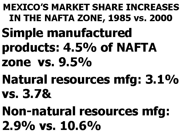 MEXICO’S MARKET SHARE INCREASES IN THE NAFTA ZONE, 1985 vs. 2000 Simple manufactured products: