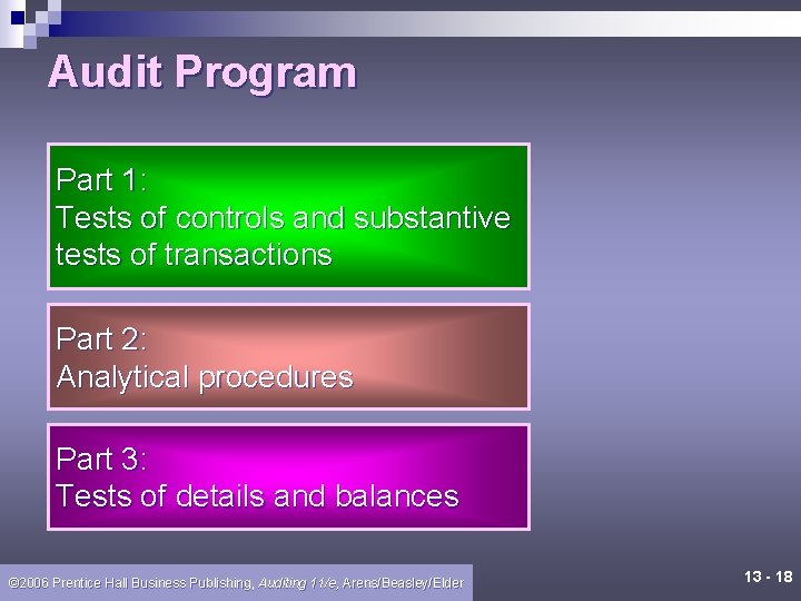 Audit Program Part 1: Tests of controls and substantive tests of transactions Part 2: