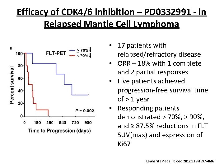 Efficacy of CDK 4/6 inhibition – PD 0332991 - in Relapsed Mantle Cell Lymphoma