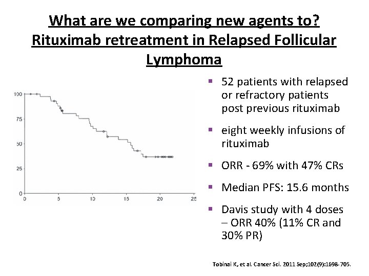 What are we comparing new agents to? Rituximab retreatment in Relapsed Follicular Lymphoma §