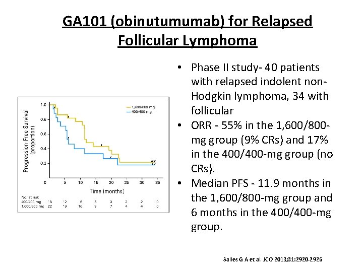 GA 101 (obinutumumab) for Relapsed Follicular Lymphoma • Phase II study- 40 patients with