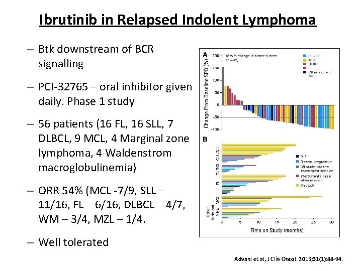 Ibrutinib in Relapsed Indolent Lymphoma – Btk downstream of BCR signalling – PCI-32765 –