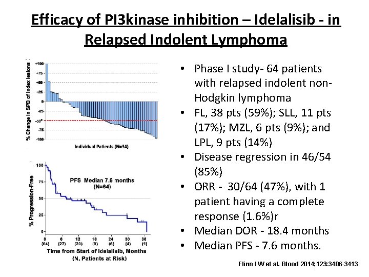 Efficacy of PI 3 kinase inhibition – Idelalisib - in Relapsed Indolent Lymphoma •