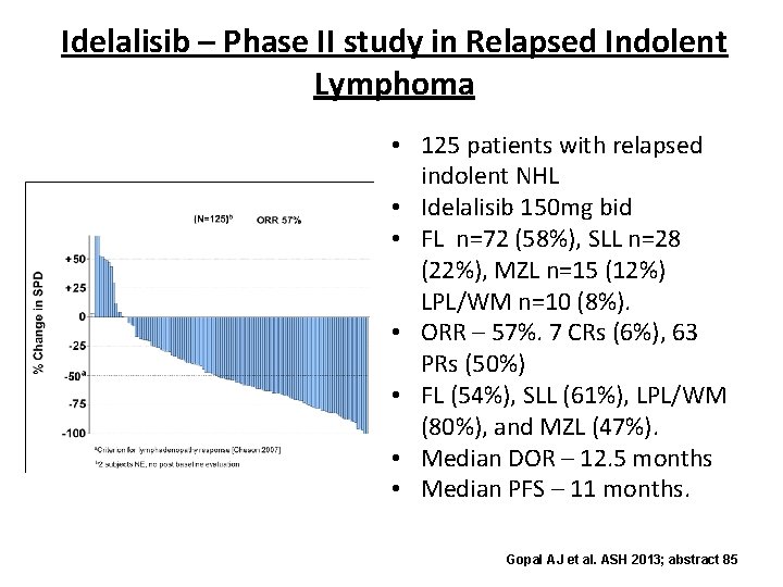 Idelalisib – Phase II study in Relapsed Indolent Lymphoma • 125 patients with relapsed