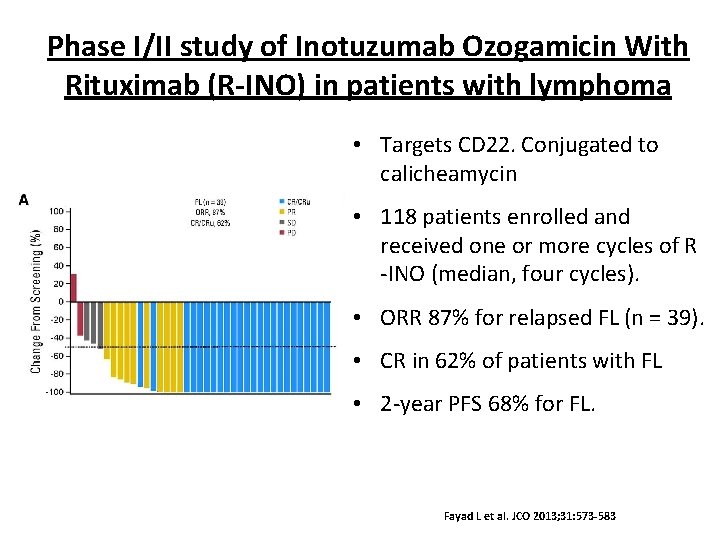 Phase I/II study of Inotuzumab Ozogamicin With Rituximab (R-INO) in patients with lymphoma •