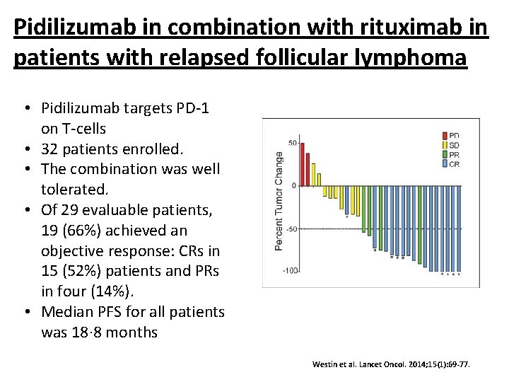 Pidilizumab in combination with rituximab in patients with relapsed follicular lymphoma • Pidilizumab targets