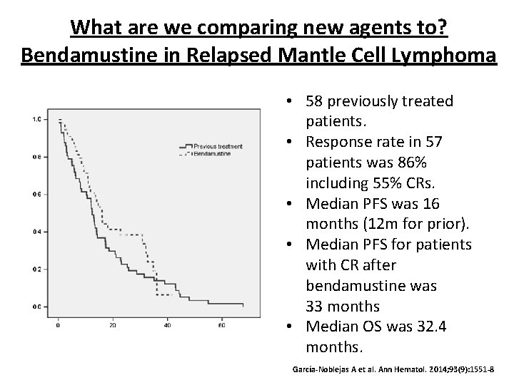 What are we comparing new agents to? Bendamustine in Relapsed Mantle Cell Lymphoma •