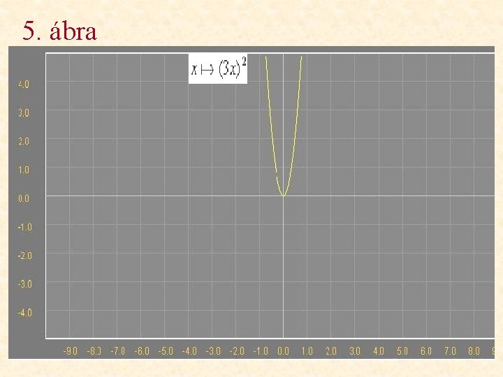 5. ábra 