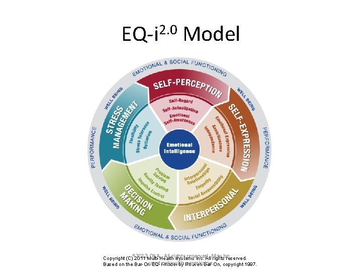 EQ-i 2. 0 Model OKA All rights reserved. Copyright (C)® 2012 2011 Multi-Health Systems