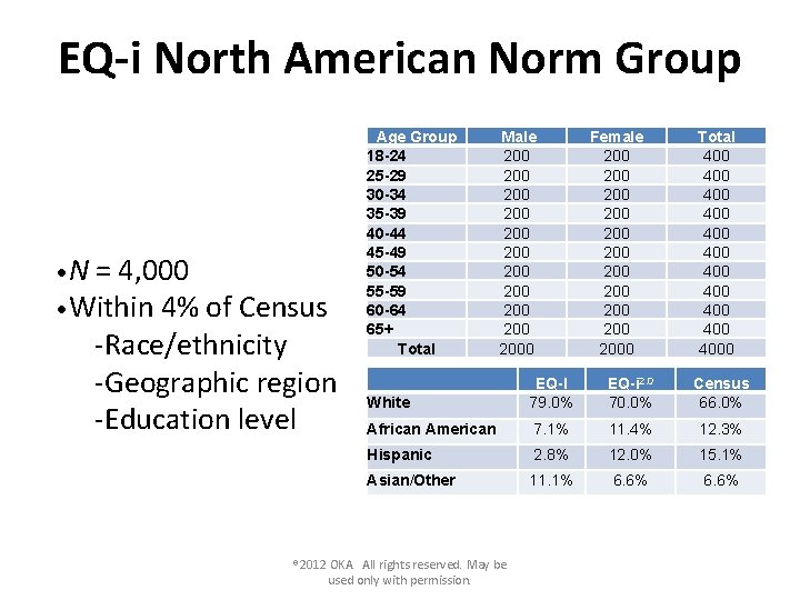 EQ-i North American Norm Group • N = 4, 000 • Within 4% of