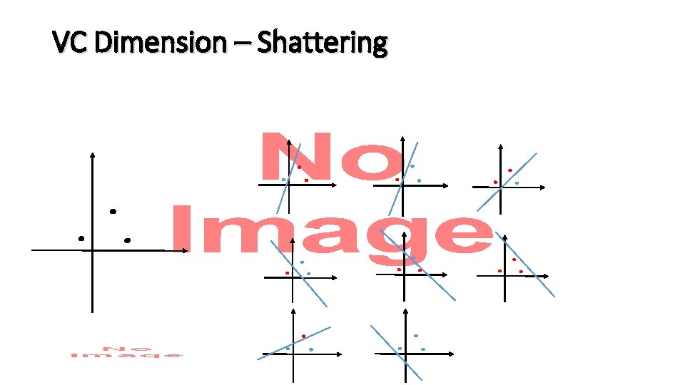 VC Dimension – Shattering • 