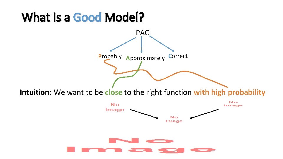 What Is a Good Model? PAC Probably Approximately Correct Intuition: We want to be