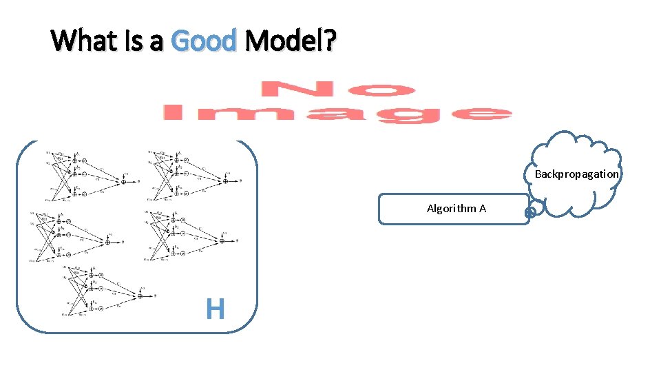 What Is a Good Model? Backpropagation Algorithm A H 