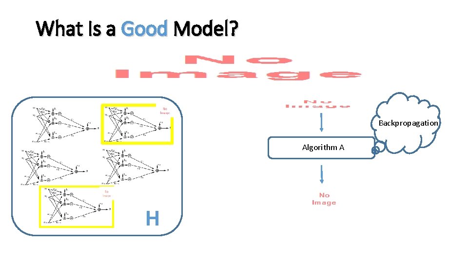 What Is a Good Model? Backpropagation Algorithm A H 