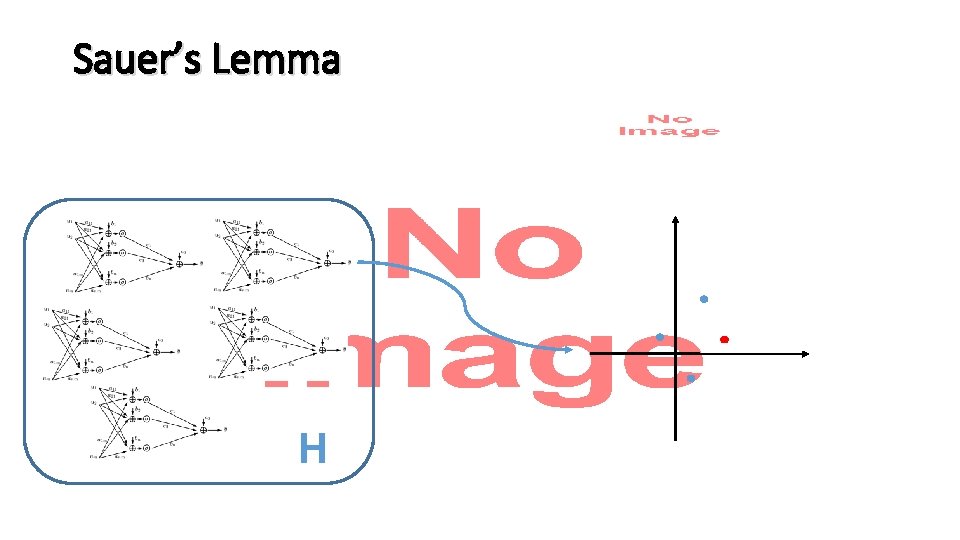 Sauer’s Lemma • H 