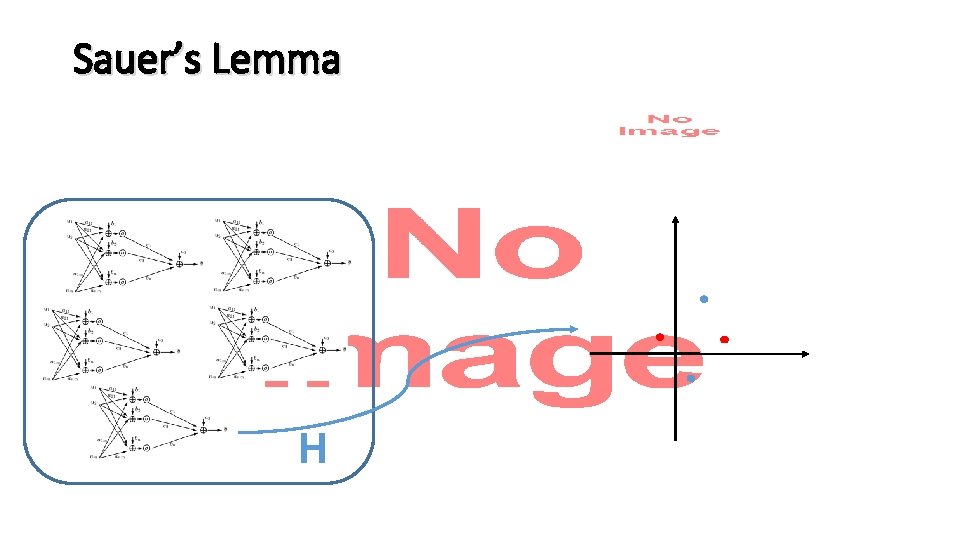 Sauer’s Lemma • H 