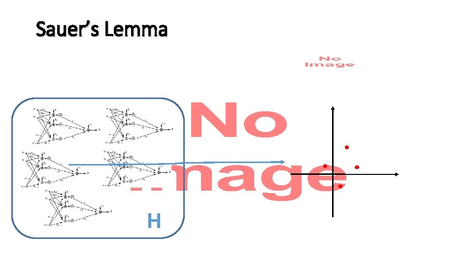 Sauer’s Lemma • H 