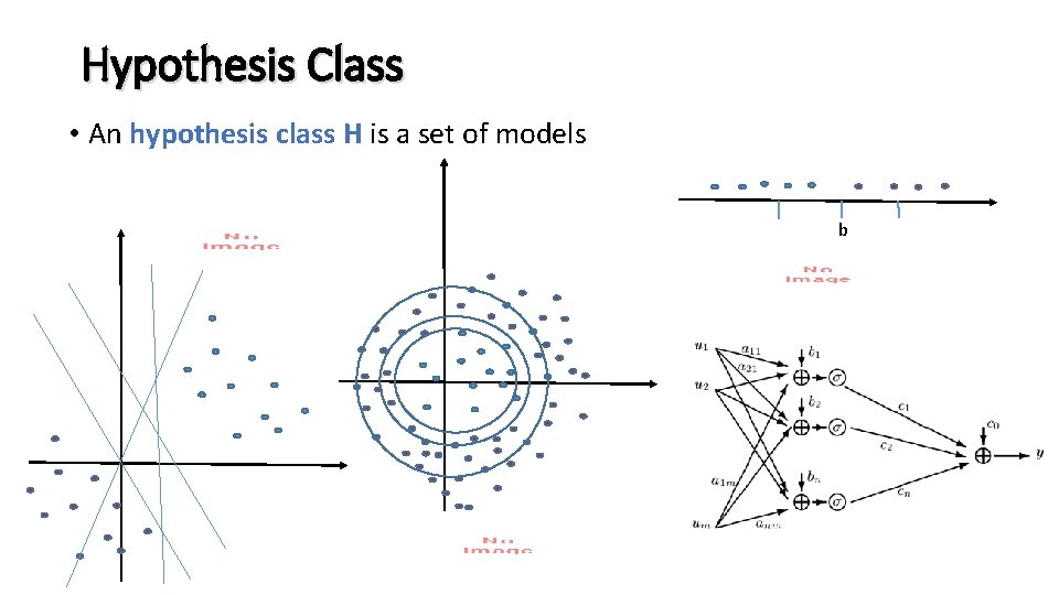 Hypothesis Class • An hypothesis class H is a set of models b 