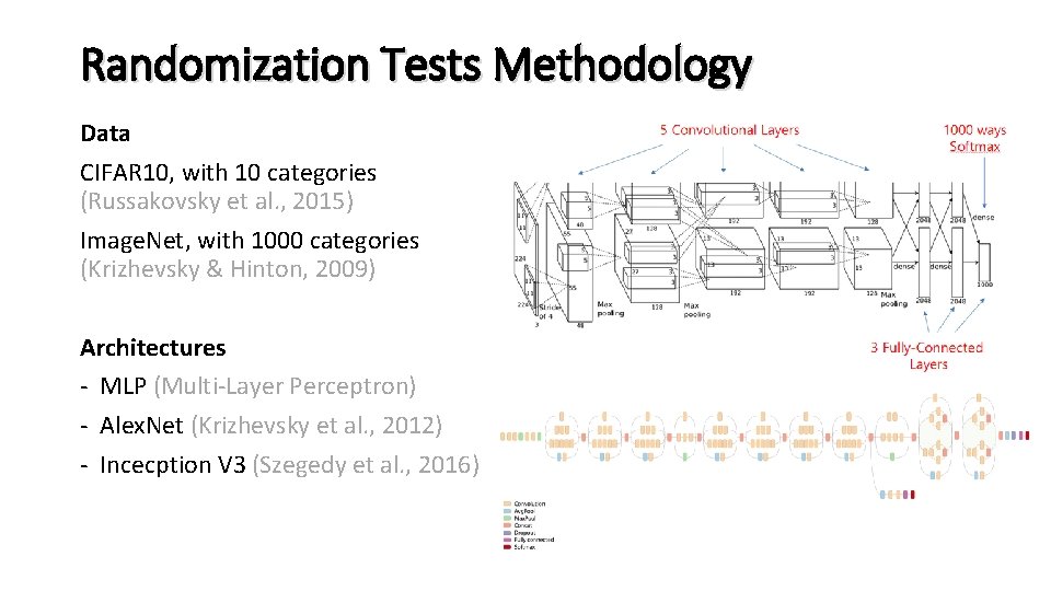 Randomization Tests Methodology Data CIFAR 10, with 10 categories (Russakovsky et al. , 2015)