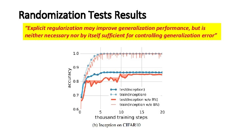 Randomization Tests Results “Explicit regularization may improve generalization performance, but is neither necessary nor