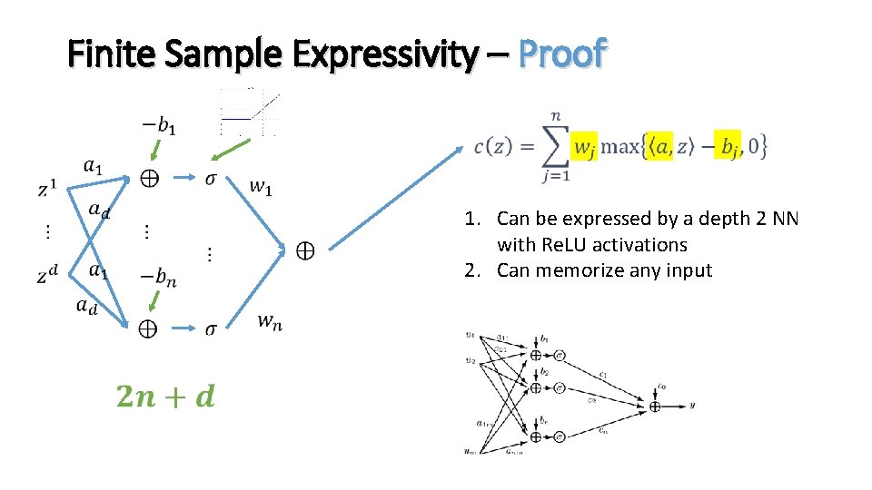 Finite Sample Expressivity – Proof 1. Can be expressed by a depth 2 NN