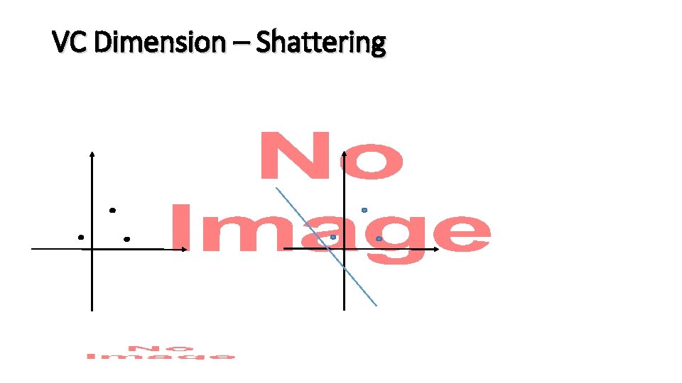VC Dimension – Shattering • 