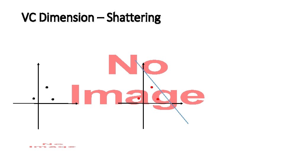VC Dimension – Shattering • 