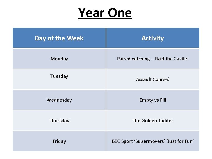 Year One Day of the Week Activity Monday Paired catching – Raid the Castle!