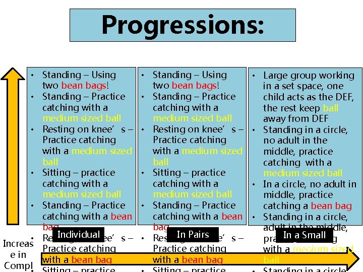 Progressions: Catching • Standing – Using two bean bags! • Standing – Practice catching