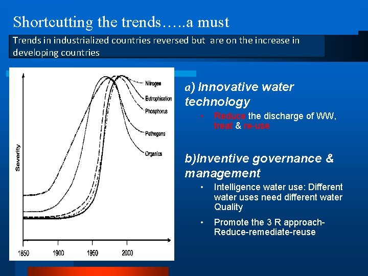 Shortcutting the trends…. . a must Trends in industrialized countries reversed but are on