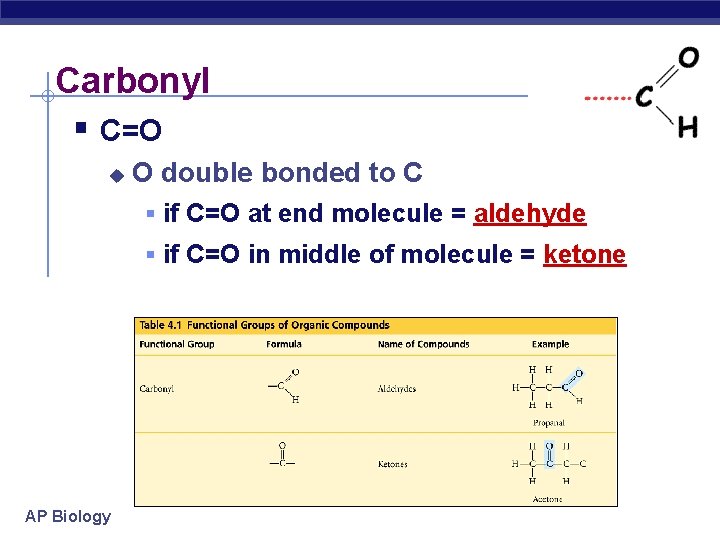 Carbonyl § C=O u O double bonded to C § if C=O at end