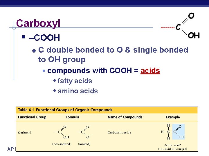 Carboxyl § –COOH u C double bonded to O & single bonded to OH