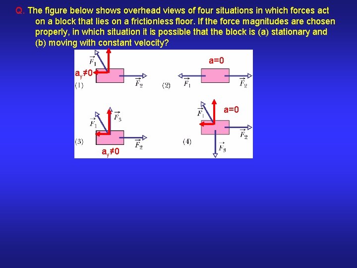 Q. The figure below shows overhead views of four situations in which forces act