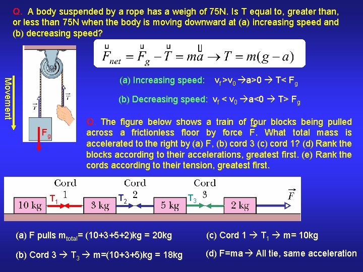 Q. A body suspended by a rope has a weigh of 75 N. Is