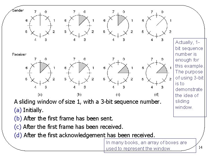 A sliding window of size 1, with a 3 -bit sequence number. (a) Initially. A sliding window of size 1, with a 3 -bit sequence number. (a) Initially.