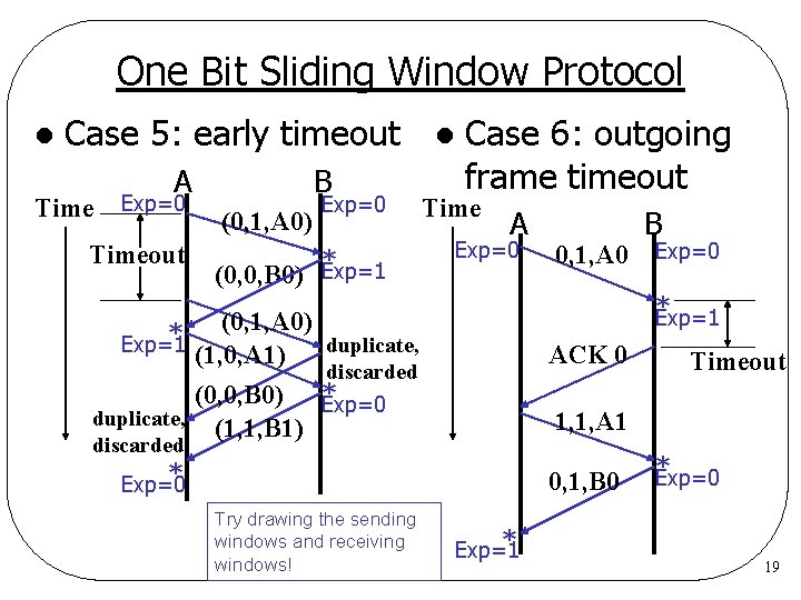 One Bit Sliding Window Protocol l Case 5: early timeout Time A Exp=0 Timeout One Bit Sliding Window Protocol l Case 5: early timeout Time A Exp=0 Timeout