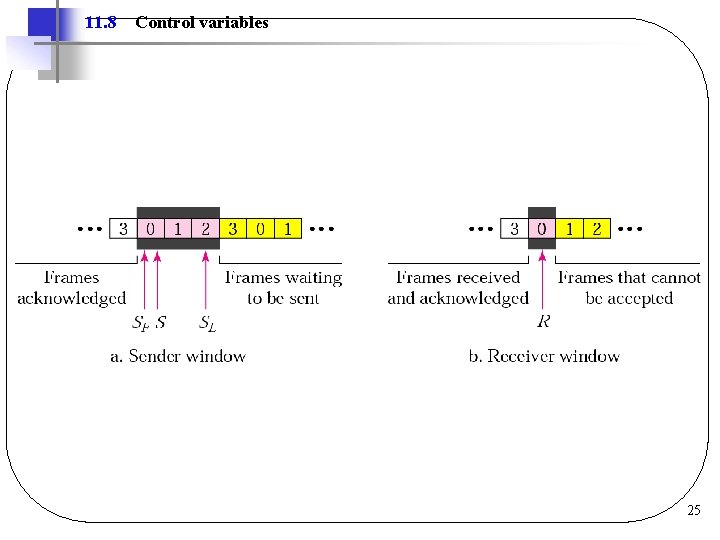 11. 8 Control variables 25 11. 8 Control variables 25