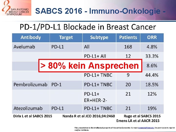 SABCS 2016 - Immuno-Onkologie - > 80% kein Ansprechen 