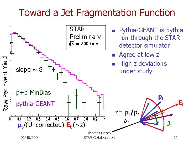 Toward a Jet Fragmentation Function STAR Preliminary n Raw Per Event Yield s =