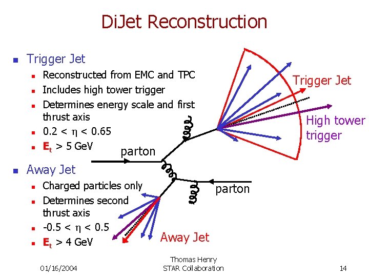 Di. Jet Reconstruction n Trigger Jet n n n Reconstructed from EMC and TPC