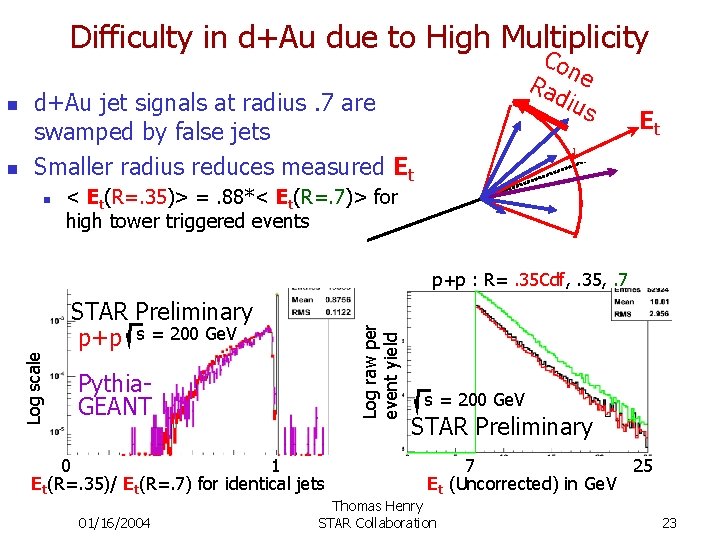 Difficulty in d+Au due to High Multiplicity n Et < Et(R=. 35)> =. 88*<