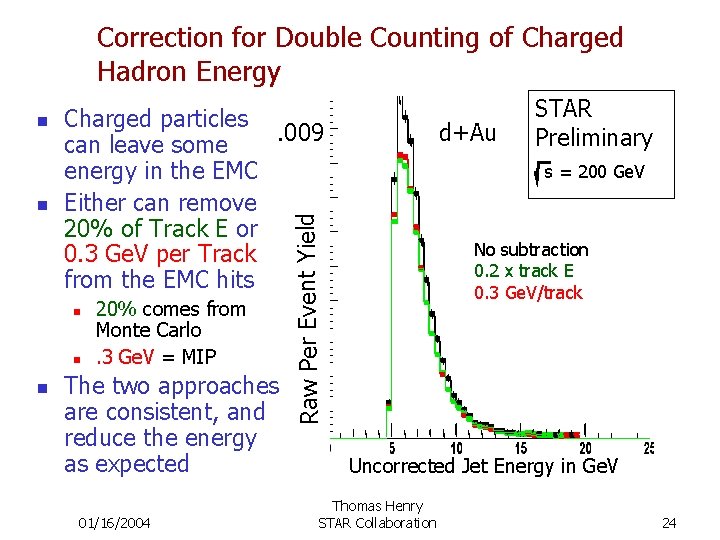 Correction for Double Counting of Charged Hadron Energy n Charged particles. 009 can leave