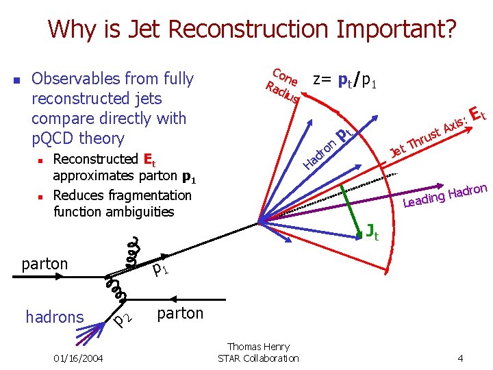 Why is Jet Reconstruction Important? Observables from fully reconstructed jets compare directly with p.