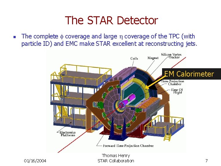 The STAR Detector n The complete f coverage and large h coverage of the