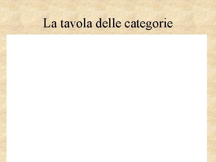 La tavola delle categorie 